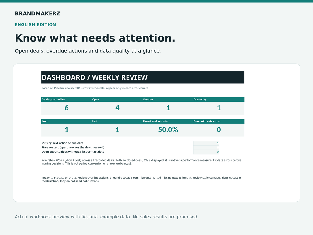 English dashboard with six fictional opportunities.
