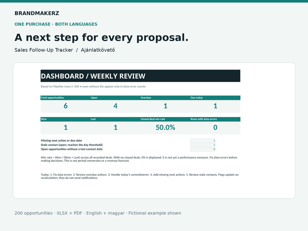 BrandMakerz Sales Follow-Up Tracker: English and Hungarian editions, with fictional dashboard examples.