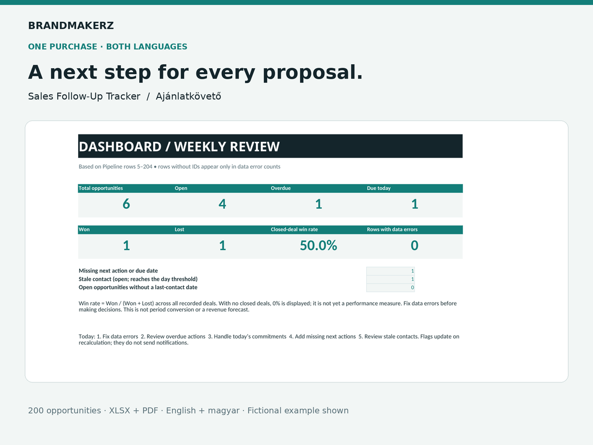 BrandMakerz Sales Follow-Up Tracker: English and Hungarian editions, with fictional dashboard examples.