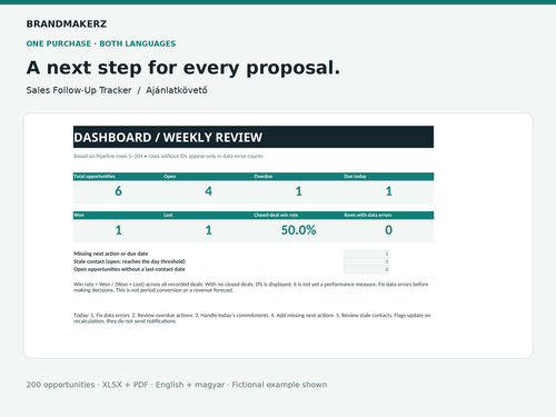 BrandMakerz Sales Follow-Up Tracker: English and Hungarian editions, with fictional dashboard examples.
