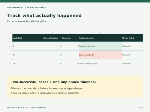 Önálló döntések és nem tervezett visszavételek követése / Decision evidence log